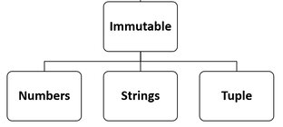 Неизменяемые типы данных