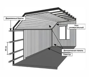 Инструкции