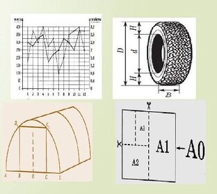 ОГЭ. Некоторые  задания 1 - 5 типа. 