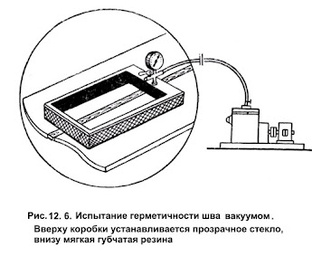 Глава 12. Контроль качества сварных соединений