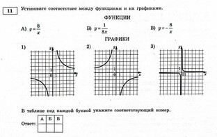 Как сдать ОГЭ по математике (статьи).