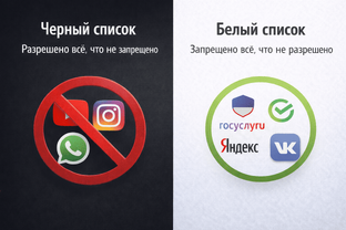 Цифровая среда: новые реалии