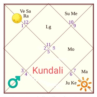 История астрологии