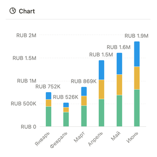 Аналитика и визуализация данных в Notion