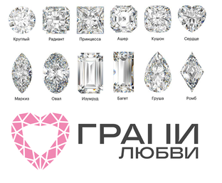 Все о бриллиантах 
