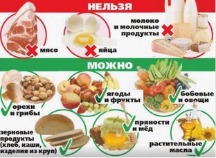 Что можно в пост?