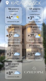 Погода в Кисловодске 2026