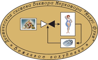 Минус фунт. Система похудения и нормализации веса