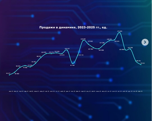 Актуальные Цифры
