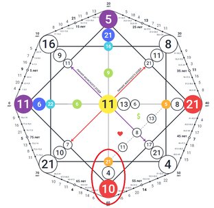 Кармический хвост