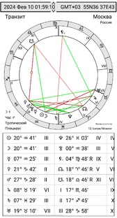 АстроПрогнозы