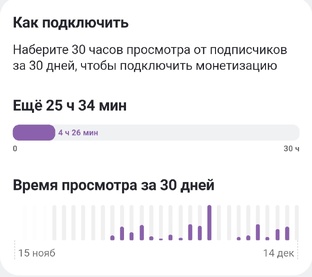 Всё о Дзене: монетизация, секреты, нюансы