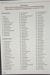 Роспись полков Русской Императорской Армии.