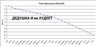 Искусственный интеллект