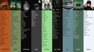 Все треки исполнителей и игр 