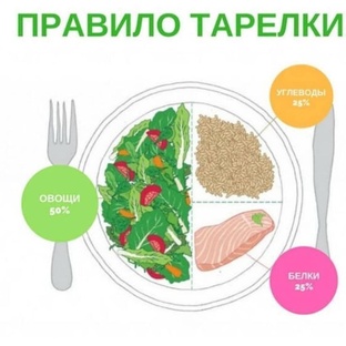 Едим, худеем !!!