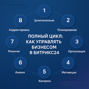 Полный цикл: Как управлять бизнесом в Битрикс24
