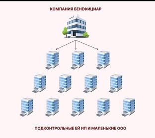 Дробление бизнеса 