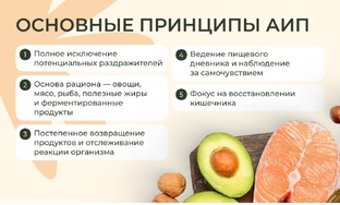 АИП