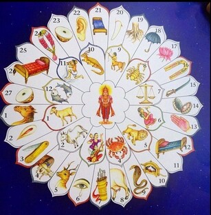 Ганданты в Джйотиш