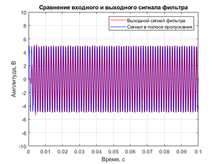 Ваккумный трубопровод для грузоперевозок