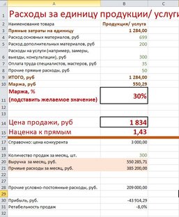 Расчет цен: точка безубыточности