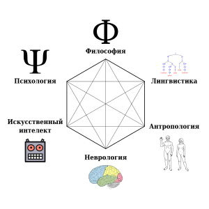 Когнитивное