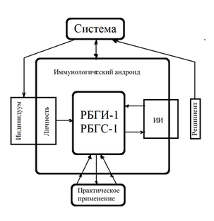 Научные статьи