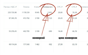 Подписчики в автоворонку с Яндекс Директ