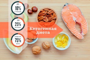 Кетогенная диета - теория и эксперимент