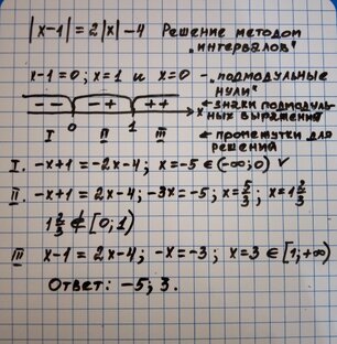 Математический ликбез