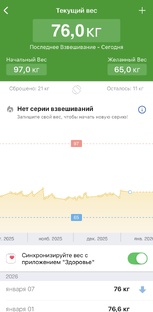 Итоги недели 2026