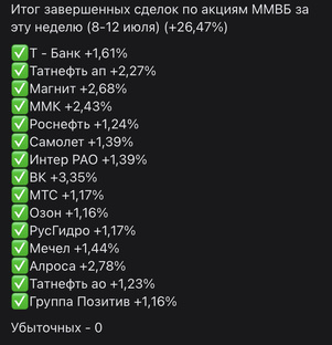 Результаты торгов