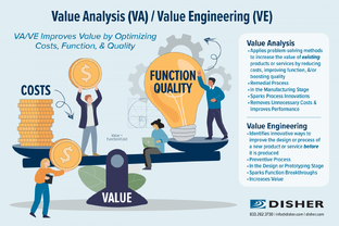 Rnd или Value Engineering в строительстве