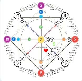 Матрица судьбы 