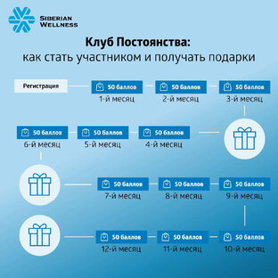 Клуб 50