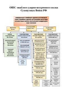 ОШС, техника и вооружение Вооружённых Сил РФ 