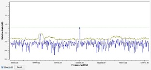 SDR (Software Defined Radio)