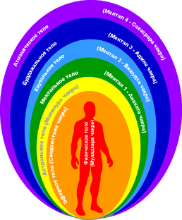Энергия Рэйки