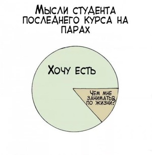 Жизнь студента легче