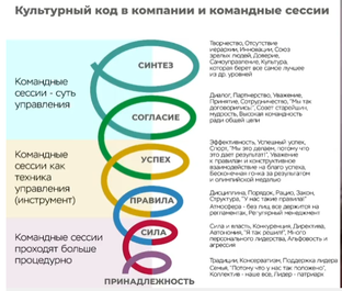 Про обучение на коуча