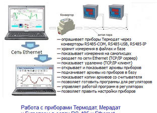 Подключение приборов к ПК. Программа TermodatNET.  