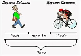 Задачи на ДВИЖЕНИЕ: скорость, время, расстояние. 4 класс