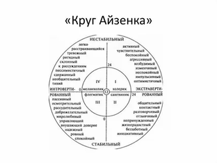 Психология. Характеры: чистые и смешанные. 