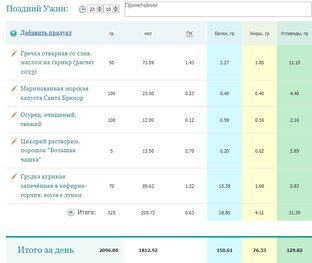 Только дни питания