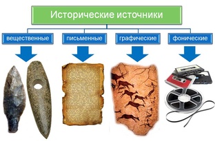ИСТОРИЧЕСКИЕ ФАКТЫ И ДОКУМЕНТЫ