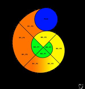 Пермакультура. природные  спиральные сады,.