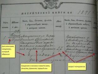 Метрические книги. Архангельская губерния. Печорский уезд.