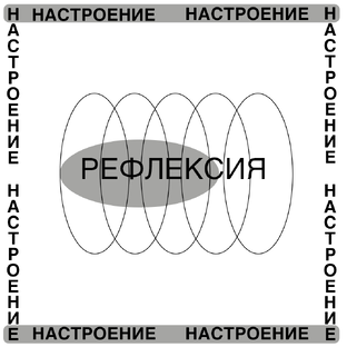 Настроение «Рефлексия»
