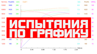 ИСПЫТАНИЯ ПО ГРАФИКУ